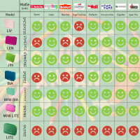 My Vesperbox "JIN" - in vielen Motiven verfügbar