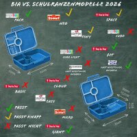 My Vesperbox Bia - Auslaufsicher
